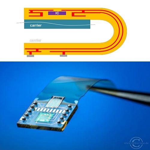 Full Flex Or Rigid-Flex Circuits With Embedded ICs Or Sensor Devices ...